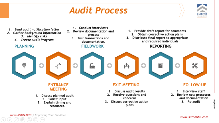 audit Process | Mustapha B Mugisa. Mr. Strategy