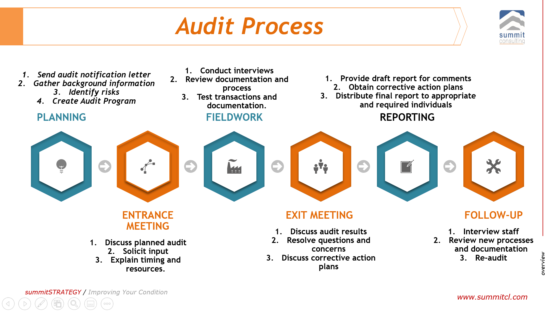 Audit Process Mustapha B Mugisa Mr Strategy