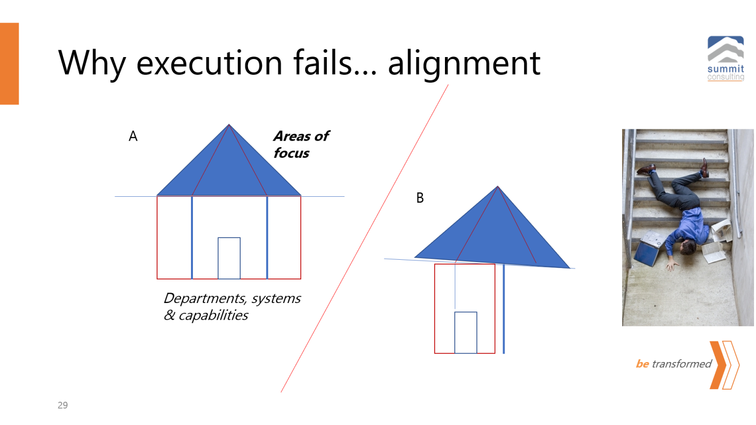 why-strategy-execution-fails-part-1-of-10-mustapha-b-mugisa-mr