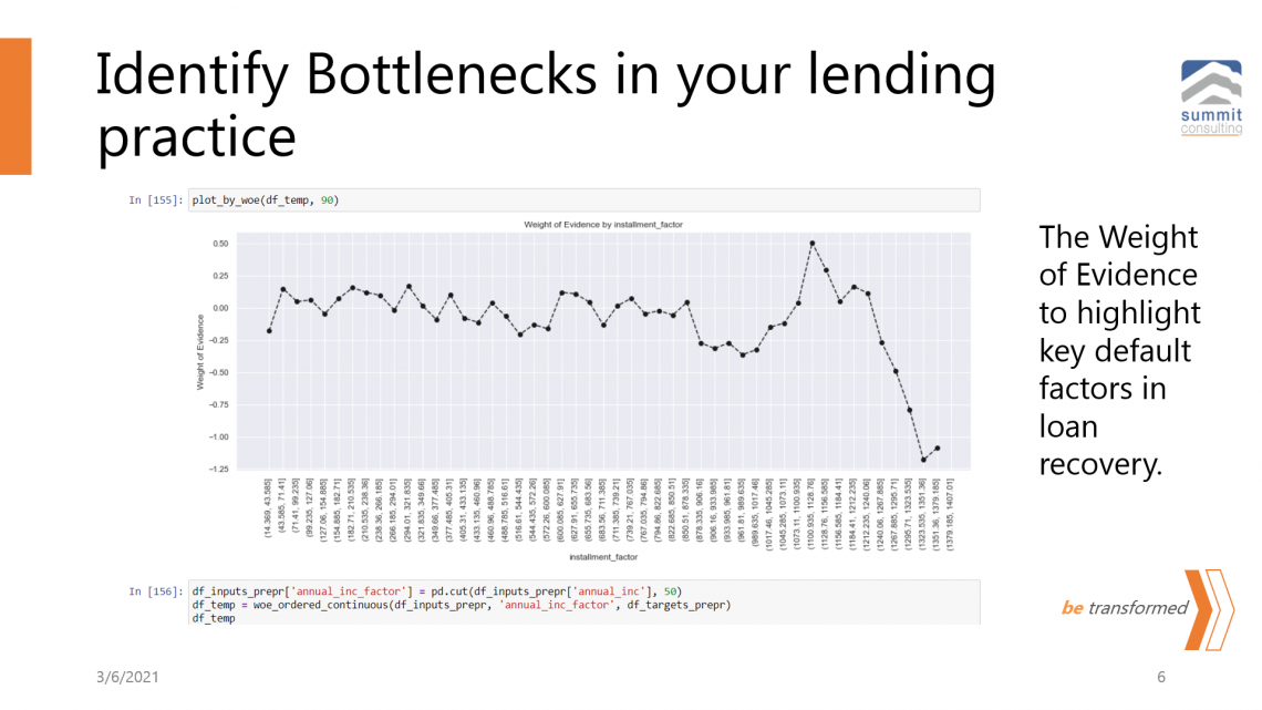 Weight of evidence modelling integrations Mustapha B Mugisa. Mr. Strategy