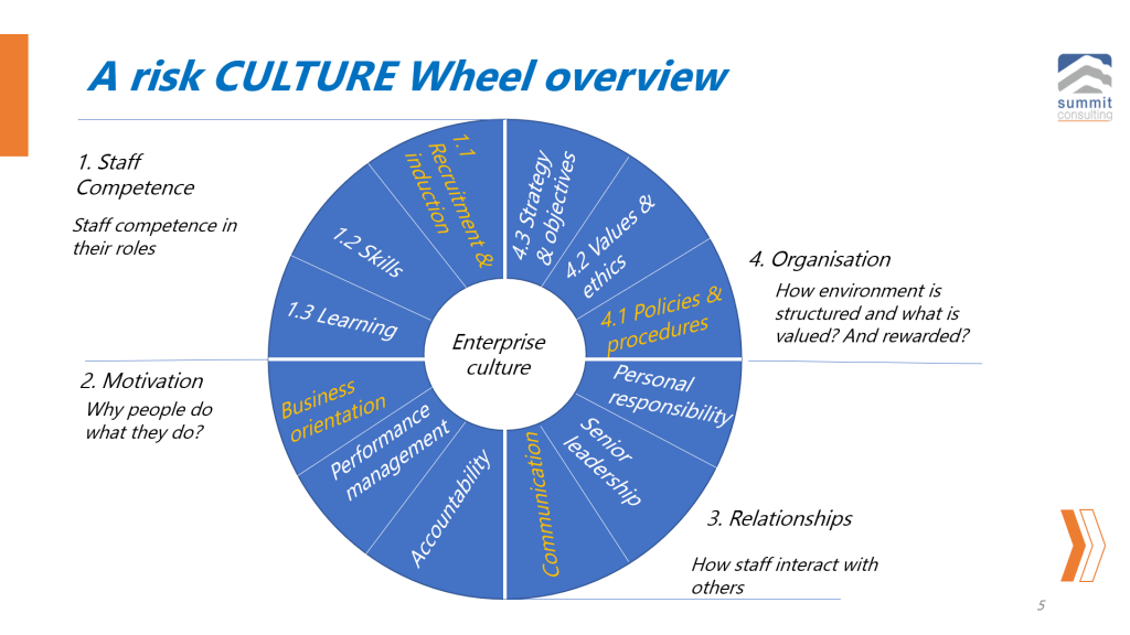 What Is Your Organisational Culture Type? | Mustapha B Mugisa. Mr. Strategy